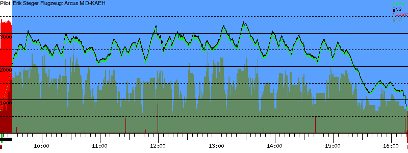 Barometer